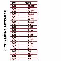 Portfish Kiloluk Bobin Misina (Ekonomik)
