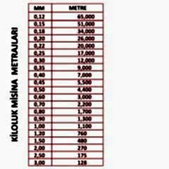 Portfish Top Kiloluk Bobin Misina Clear (Kaliteli)