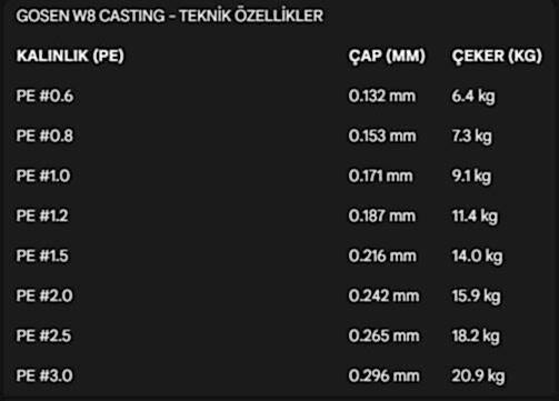 Gosen W8 Hard Type PE 8 Örgü Spin İp Misina 150mt Açık Yeşil PE0.6-0.132MM %100 Japon