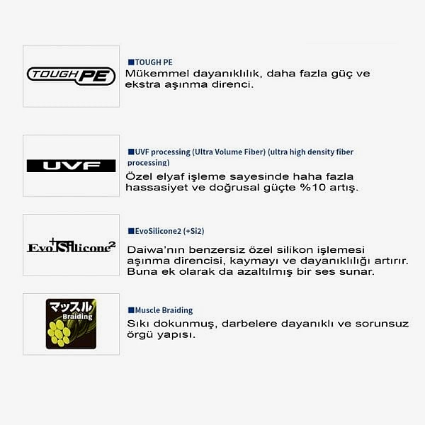 Gekkabijin Dura Braid 150m İp Misina 0.3PE