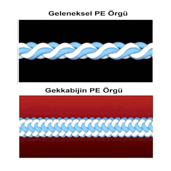 Gekkabijin Dura Braid 150m İp Misina 0.3PE