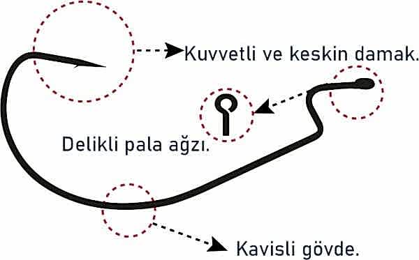 SPIINX OFFSET HOOK İĞNE #4 BN 7P